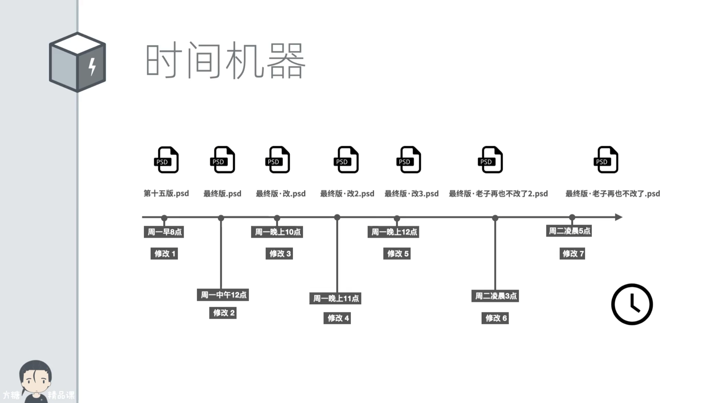 版本控制时间轴