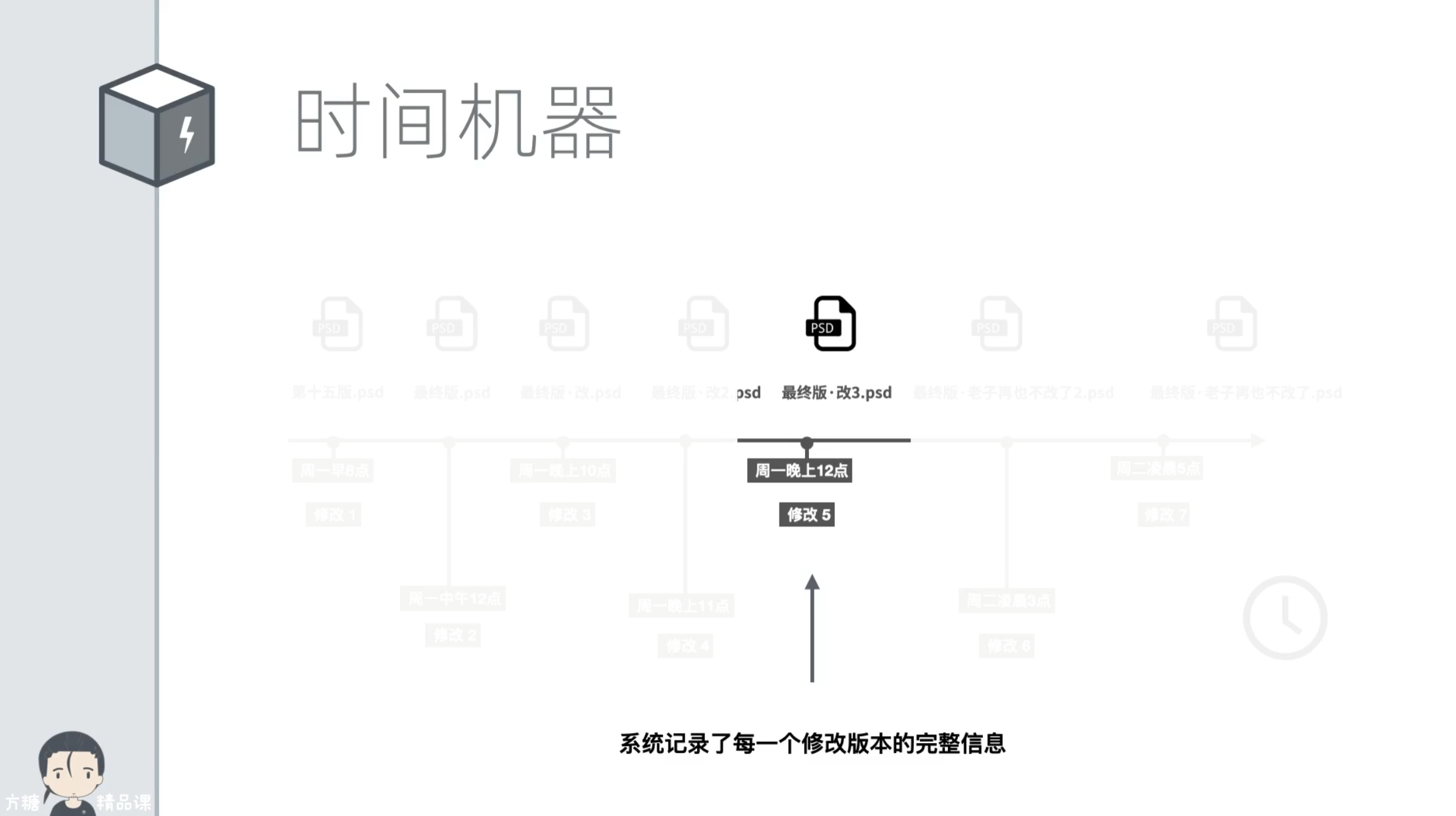 全量方案
