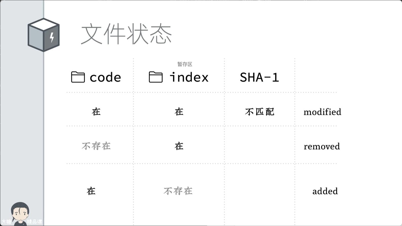 文件状态判断