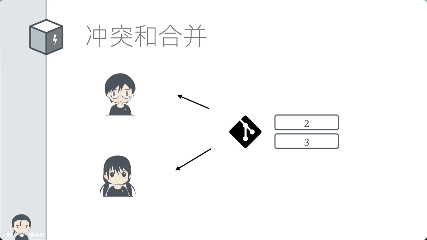 文件同步