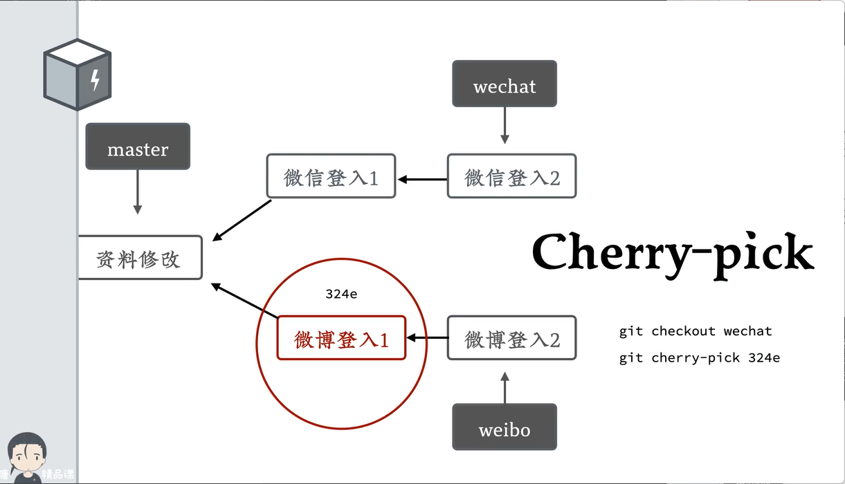 Cherry-pick